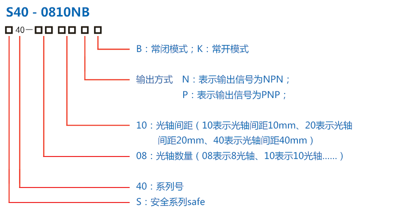 S40系列小巧型安全光栅